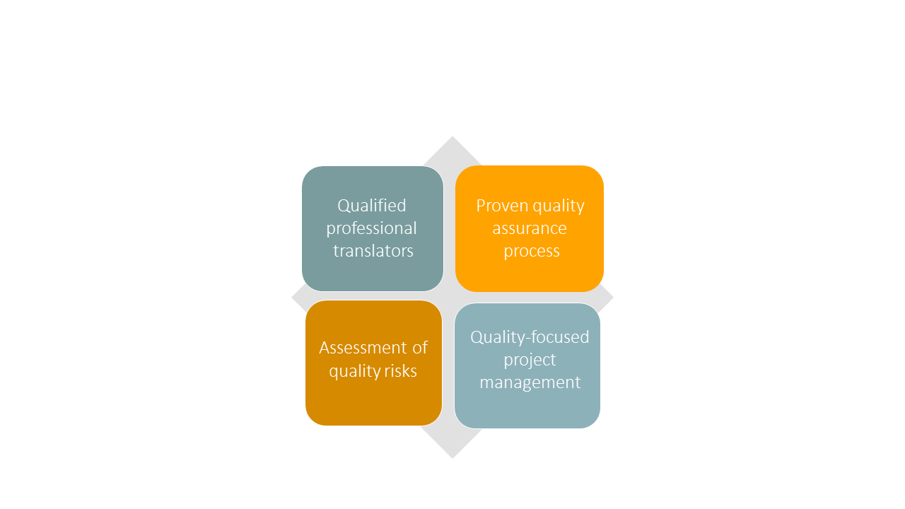 quality-assurance-quality-translation-din-iso-17100 Quality assurance