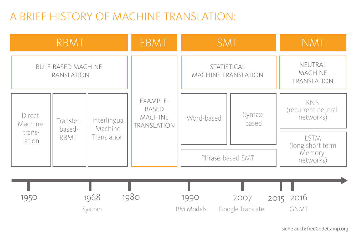 machine-translation
