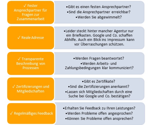 Digramm Agenturcheck mit hilfreichen Fragen