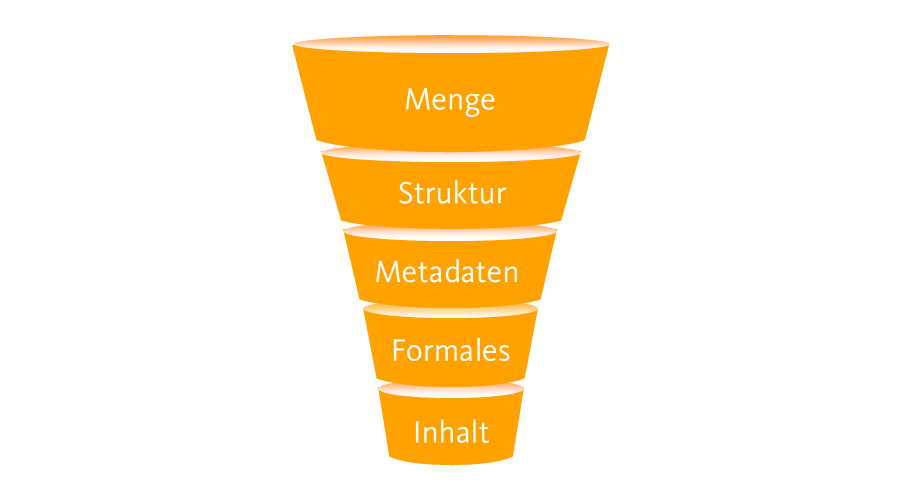 terminologiedatenbank-bereinigen-trichter Terminologiedatenbank bereinigen; Trichter