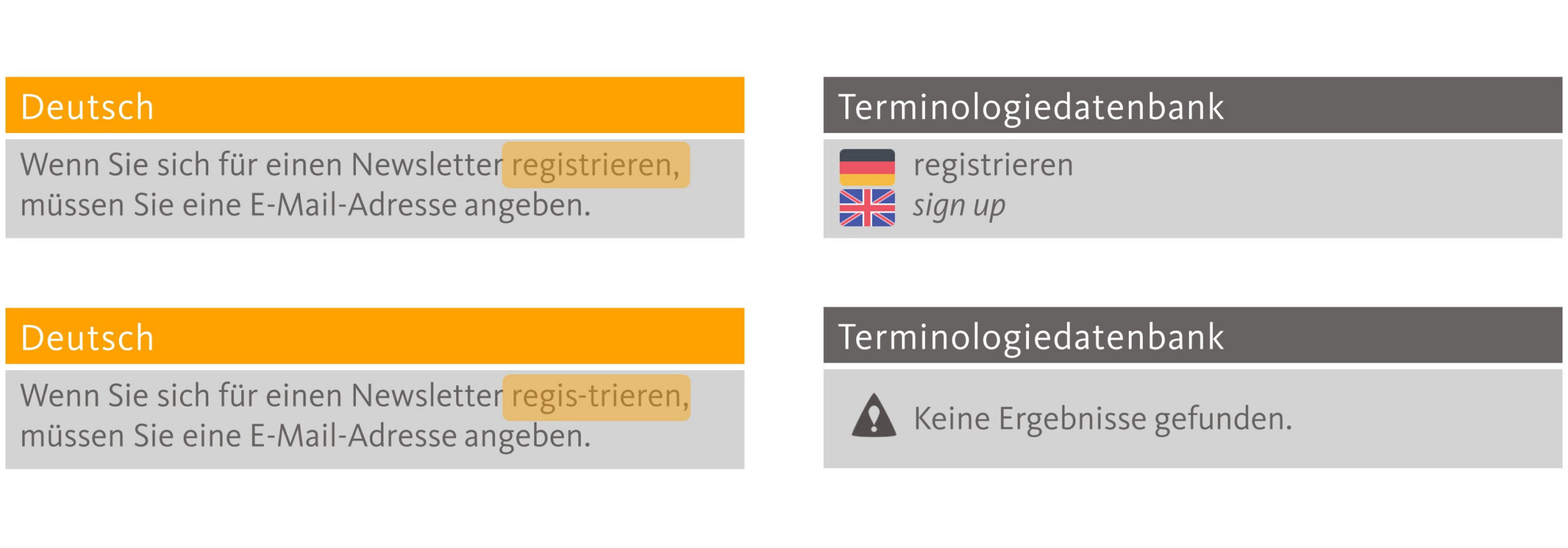 Übersetzungsgerechtes Schreiben und CAT-Tools -Worttrennung – Auswirkungen auf die Terminologieerkennung im CAT-Tool