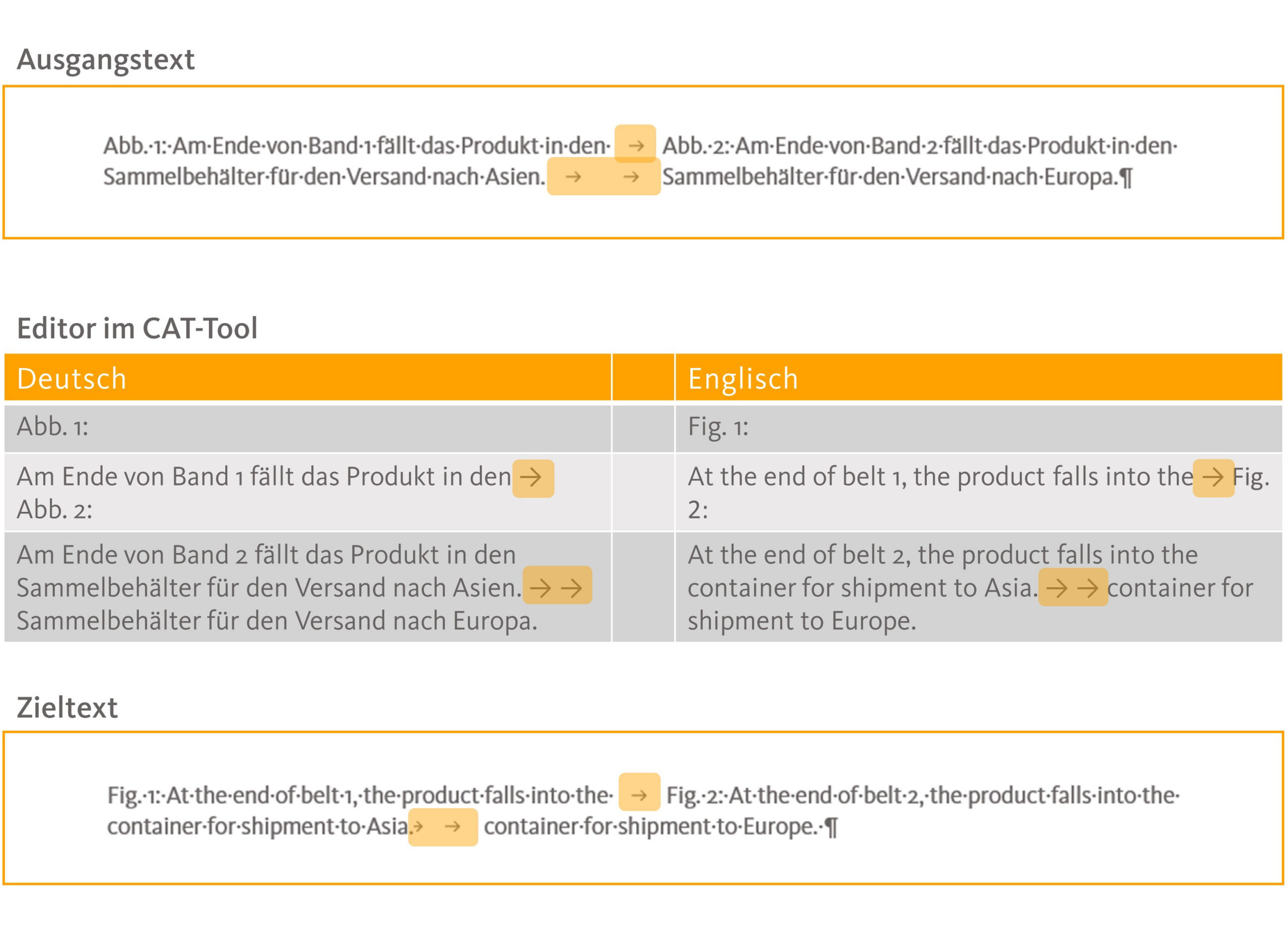 Übersetzungsgerechtes Schreiben und CAT-Tools - Tabulatoren