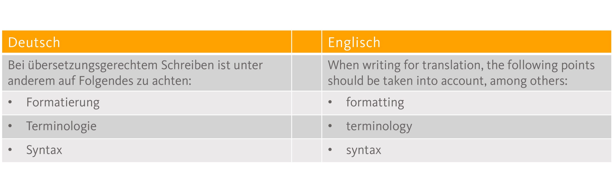 uebersetzungsgerechtes-schreiben-fuer-maschinelle-uebersetzung-beispiel-4 Übersetzungsgerechtes Schreiben für maschinelle Übersetzung; Beispiel