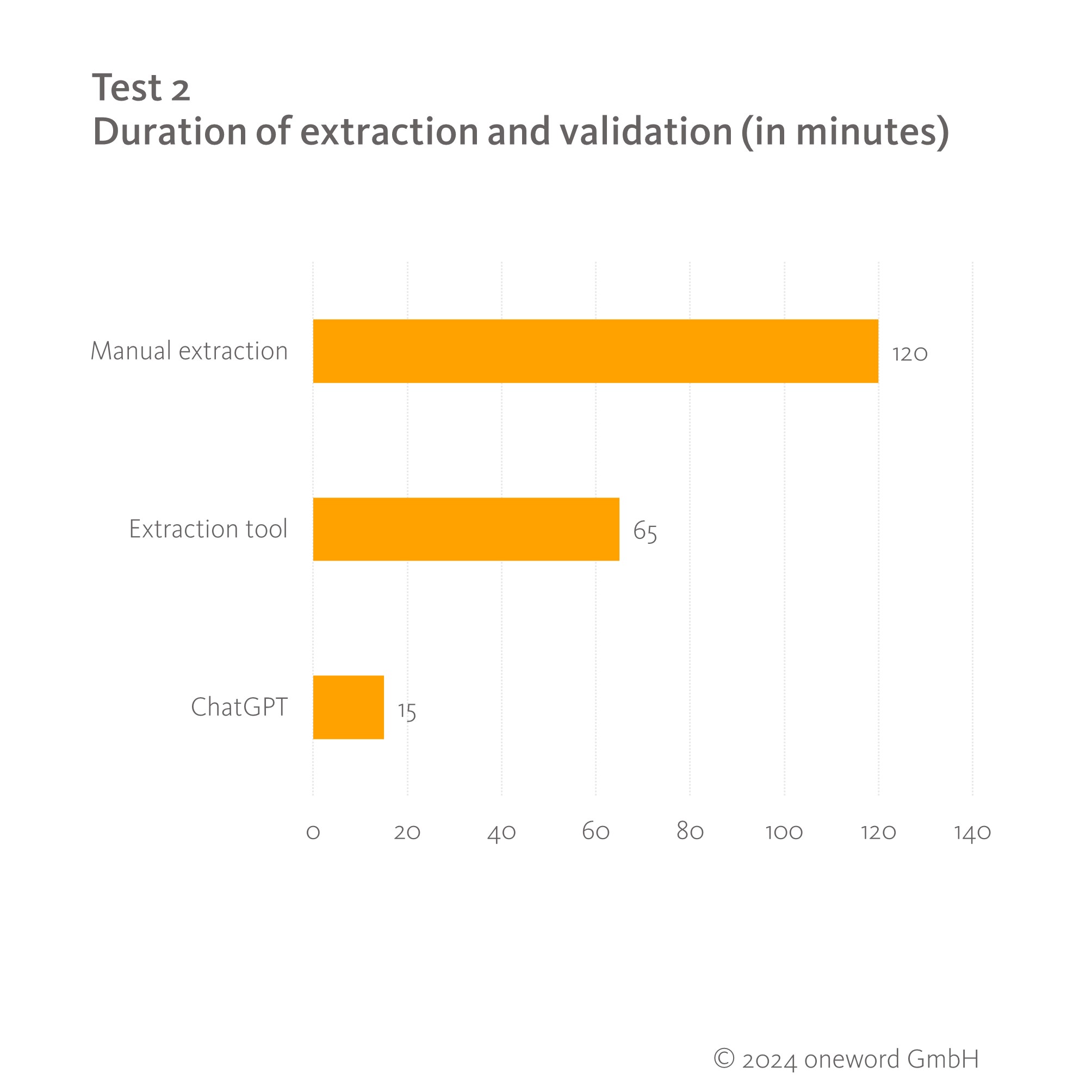 term-extraction-ai-test2